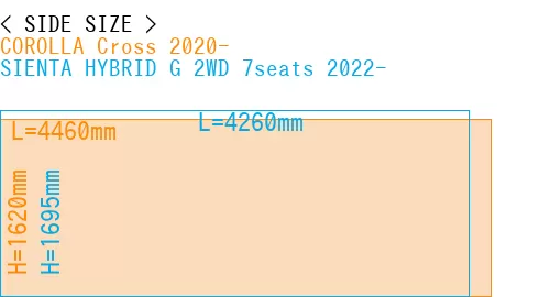 #COROLLA Cross 2020- + SIENTA HYBRID G 2WD 7seats 2022-